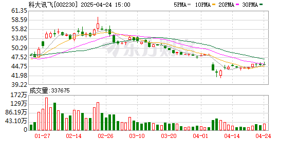 赢翻网配资 年收入重回双位数增长、Q4单季盈利创历史新高！科大讯飞抢抓AGI“根红利”
