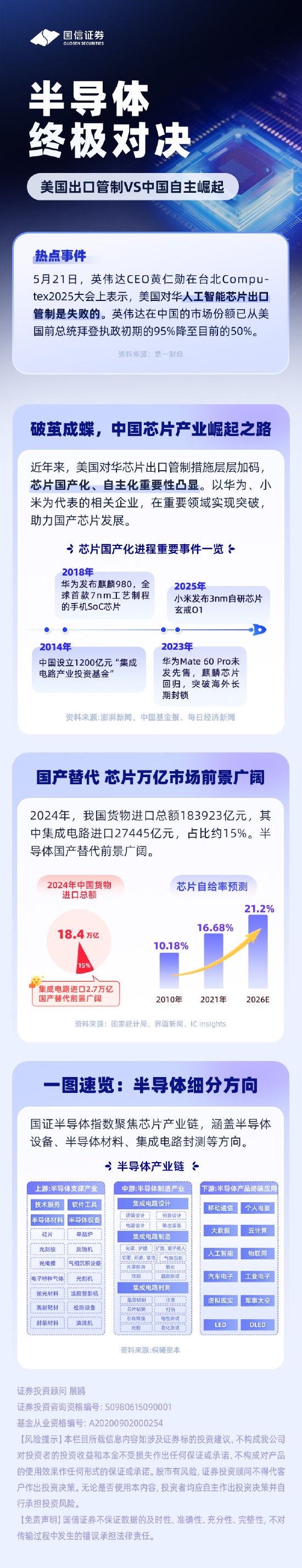 易资配 半导体“终极对决”！美国出口管制VS中国自主崛起，有哪些投资机会？