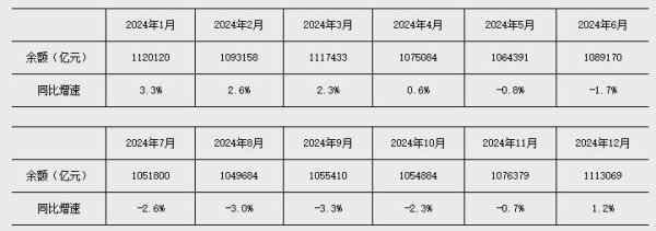 诚信双盈 央行：前两个月人民币贷款增加6.14万亿元 M2余额同比增长7%