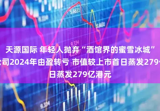 天源国际 年轻人抛弃“酒馆界的蜜雪冰城”？海伦司2024年由盈转亏 市值较上市首日蒸发279亿港元